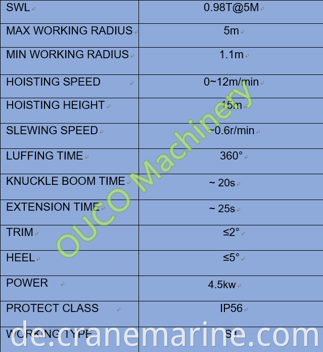 Marine Offshore 1T Bootsmontierter Minikran-Klappkran